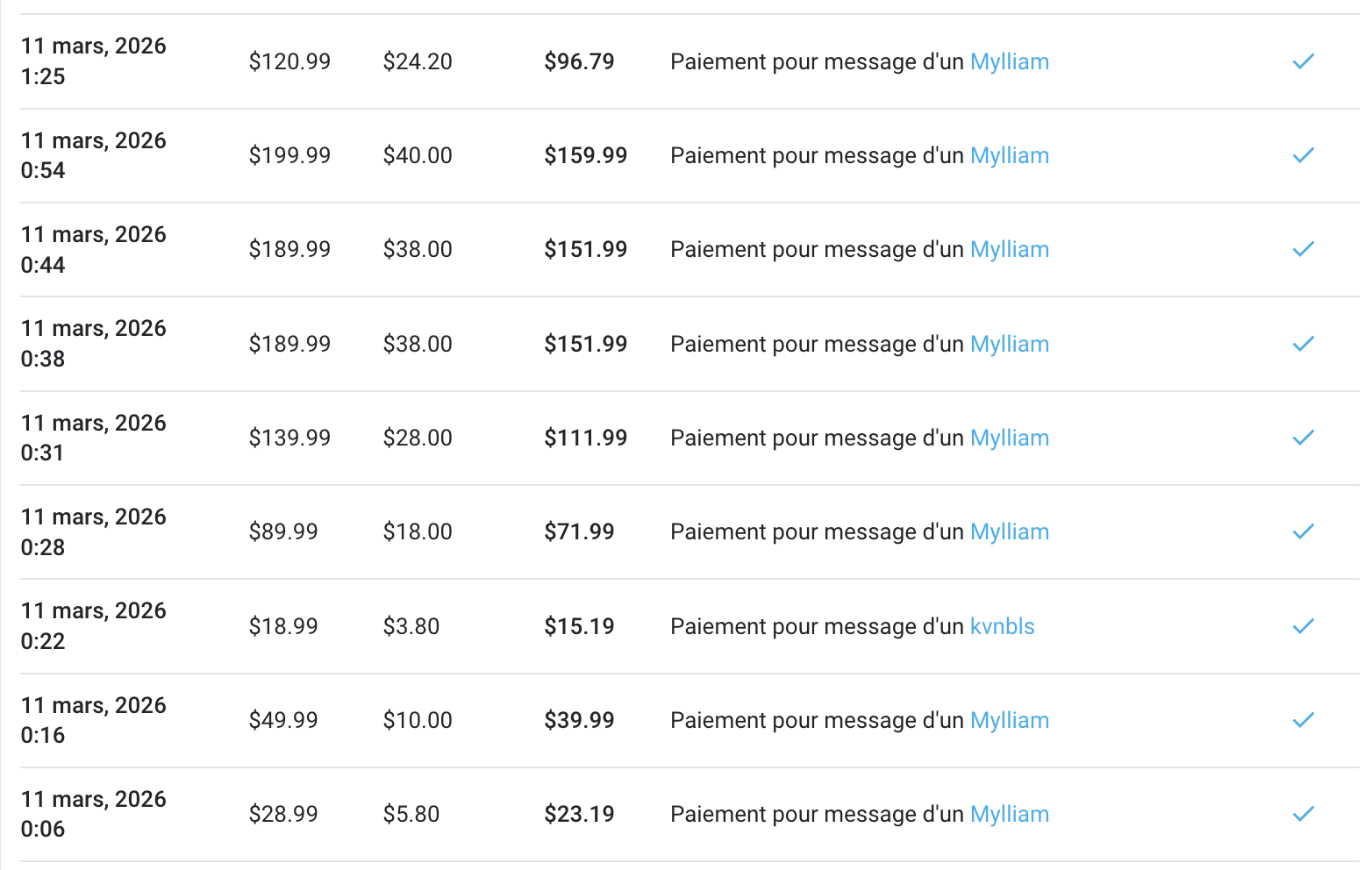 Transactions OnlyFans Mylliam