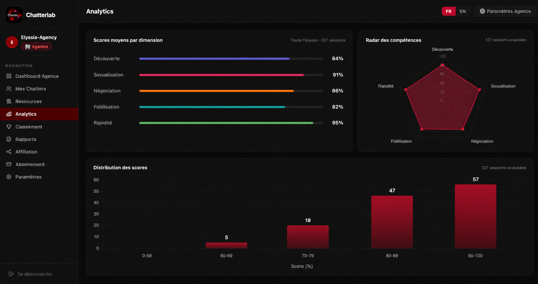 Analytics Chatterlab